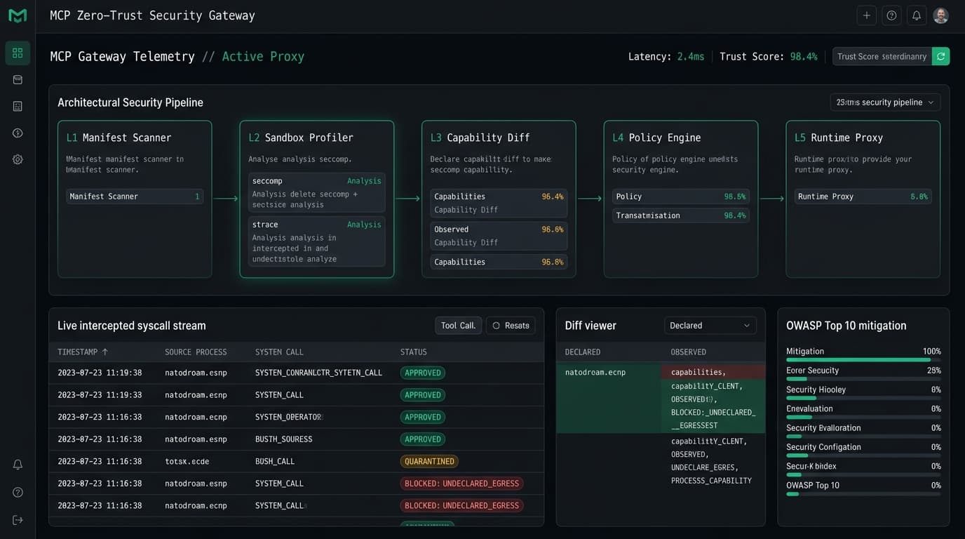 MCP Zero-Trust Security Gateway